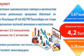 Впервые опубликован Индекс эффективности частной экономики (BPI 2025)