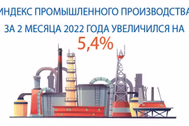 Индекс промышленного производства за 2 месяца 2022 года увеличился на 5,4%
