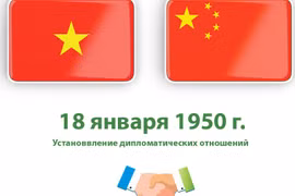 Отношения всеобъемлющего стратегического партнерства и сотрудничества между Вьетнамом и Китаем