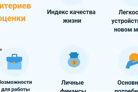 Вьетнам вошел в топ-7 лучших мест в мире для жизни экспатов
