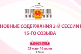 Основные содержания 3-й сессии НС 15-го созыва