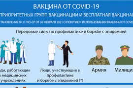 Постановление правительства о закупке и использовании вакцины от COVID-19