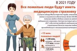 В 2021 году все пожилые люди будут иметь медицинскую страховку