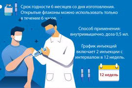Информация о вакцине AstraZeneca от COVID-19
