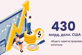 Сингапур лидирует среди стран и территорий, инвестирующих во Вьетнам
