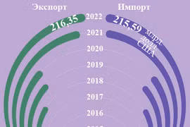 Экономика Вьетнама за 7 месяцев 2002 года