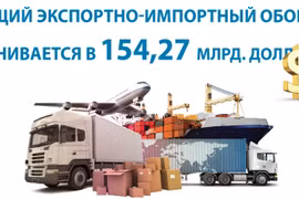 В первом квартале 2023 года общий экспортно-импортный оборот оценивается в 154,27 млрд. долл. США	