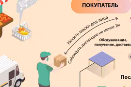 Рекомендации при использовании услуг доставки в условиях COVID-19