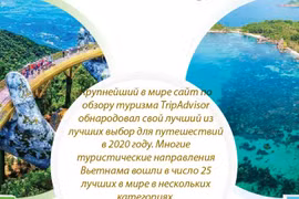 Туристические места Вьетнама, вошедшие в топ-25 мира