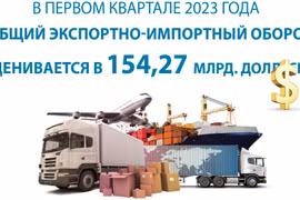 В первом квартале 2023 года общий экспортно-импортный оборот оценивается в 154,27 млрд. долл. США