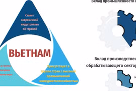 К 2030 году промышленная доля будет составлять более 40% ВВП