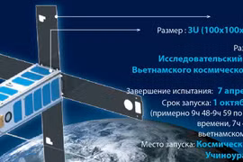 Ожидается: Спутник NanoDragon выведен на орбиту 1 октября 2021 года