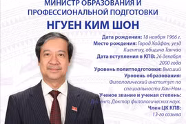 Министр образования и профессиональной подготовки Нгуен Ким Шон