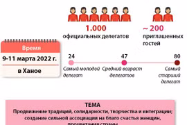13-й Национальный съезд женщин