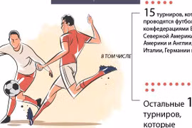 Предложение Министерства финансов по международным ставкам на футбол