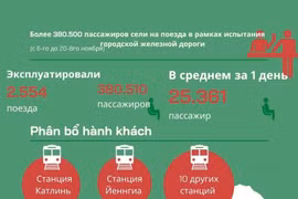 Цена билета на поезд в Катлинь-Хадонг соответствует платежеспособности людей.