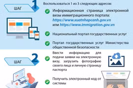 Какие процедуры необходимо пройти иностранцам для получения электронной визы во Вьетнам?