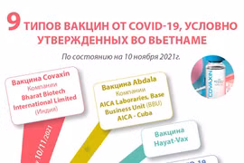 9 типов вакцин от COVID-19, условно утвержденных во Вьетнаме