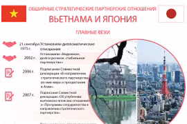 Обширные стратегические партнерские отношения Вьетнам и Япония