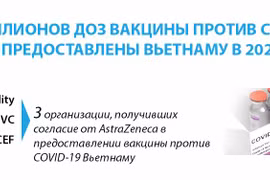 60 миллионов доз вакцины против COVID-19 будут предоставлены Вьетнаму в 2021
