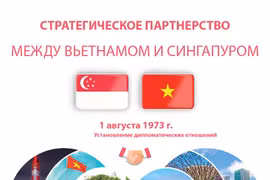 Стратегическое партнерство между Вьетнамом и Сингапуром
