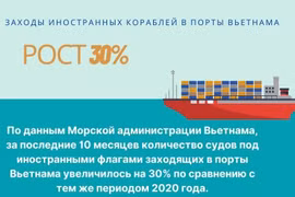 Заходы иностранных кораблей в порты Вьетнама увеличились на 30% 