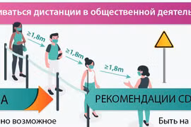 Как на самом деле работает «социальное дистанцирование»