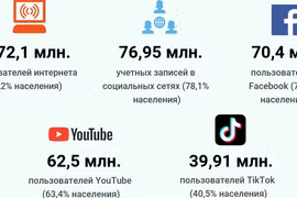 Безопасное использование интернета и социальных сетей