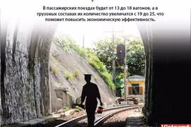 Проект реконструкции железной дороги Север-Юг