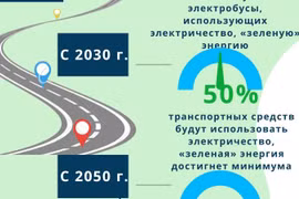 Дорожная карта «Озеленение» энергетики для автобусных маршрутов Ханоя