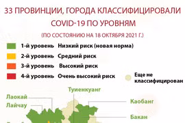Реализация Резолюции о безопасной и гибкой адаптации к COVID-19