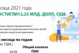 За 4 месяца 2021 года прямые иностранные инвестиции достигли 12,25 млрд. долл. США.