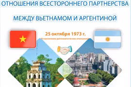 Стратегическое партнерство между Вьетнамом и Аргентиной 