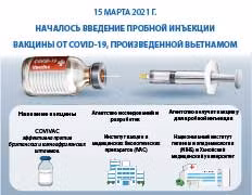 15 марта 2021 года началось введение пробной инъекции второй вакцины от COVID-19, произведенной Вьетнамом