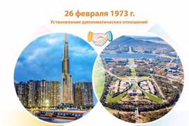 Стратегическое партнерство между Вьетнамом и Австралией