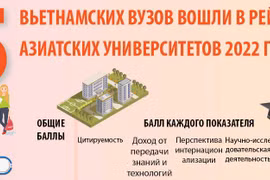 5 вьетнамских вузов вошли в рейтинг азиатских университетов 2022 года