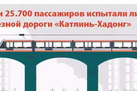 Почти 25.700 пассажиров испытали линию железной дороги «Катлинь-Хадонг»