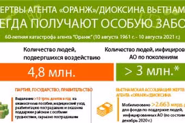 Жертвы агента “Оранж”/диоксина Вьетнама всегда получают особую заботу
