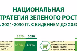 Национальная стратегия зеленого роста на 2021-2030 годы c видением до 2050 года