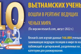10 вьетнамских ученых вошли в рейтинг ведущих ученых мира