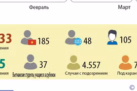 Объявлено о полном выздоровлении 177 пациентов с COVID-19 