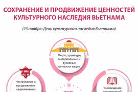 Сохранение и продвижение ценностей культурного наследия Вьетнама