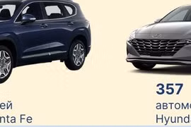 Более 18 000 владельцев автомобилей Hyundai во Вьетнаме уделяют внимание устранению неисправностей ремней безопасности.