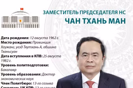 Заместитель председатель национального собрания (НС) Чан Тхань Ман