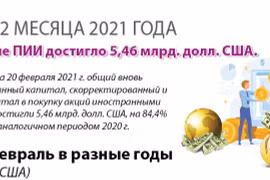 Привлечение ПИИ достигло 5,46 млрд. долл. США. за первые месяца 2021 года