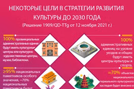 Некоторые цели в стратегии развития культуры до 2030 года