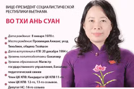 Вице-президент Социалистической Республики Вьетнам Во Тхи Ань Суан