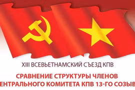 Сравнение структуры членов центрального комитета КПВ 13-го созыва