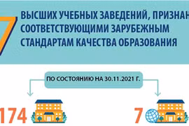 Вьетнамские университеты соответствуют зарубежным стандартам качества образования