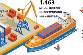 Комплекс морского порта Кана